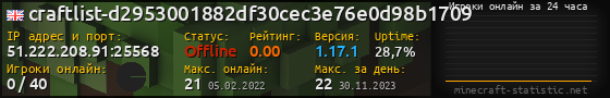 Юзербар 560x90 с графиком игроков онлайн для сервера 51.222.208.91:25568