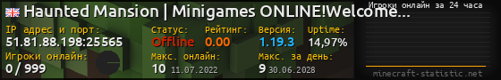Юзербар 560x90 с графиком игроков онлайн для сервера 51.81.88.198:25565
