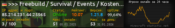 Юзербар 560x90 с графиком игроков онлайн для сервера 85.214.231.44:25565