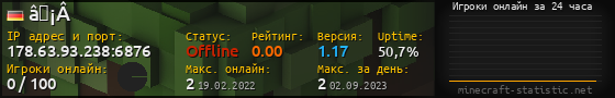 Юзербар 560x90 с графиком игроков онлайн для сервера 178.63.93.238:6876