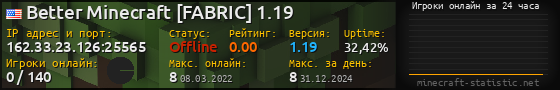 Юзербар 560x90 с графиком игроков онлайн для сервера 162.33.23.126:25565