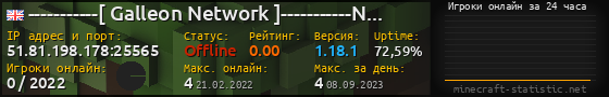 Юзербар 560x90 с графиком игроков онлайн для сервера 51.81.198.178:25565