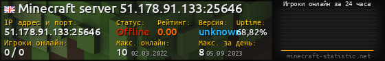 Юзербар 560x90 с графиком игроков онлайн для сервера 51.178.91.133:25646