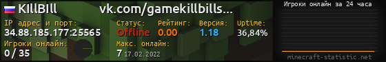 Юзербар 560x90 с графиком игроков онлайн для сервера 34.88.185.177:25565