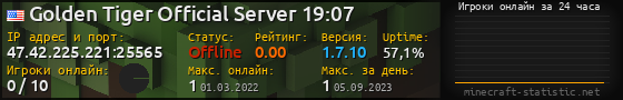 Юзербар 560x90 с графиком игроков онлайн для сервера 47.42.225.221:25565