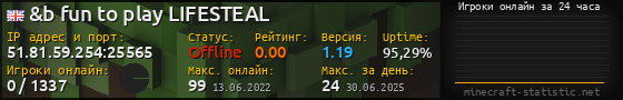 Юзербар 560x90 с графиком игроков онлайн для сервера 51.81.59.254:25565
