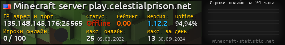 Юзербар 560x90 с графиком игроков онлайн для сервера 135.148.145.176:25565