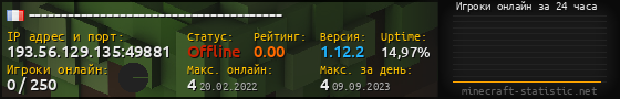 Юзербар 560x90 с графиком игроков онлайн для сервера 193.56.129.135:49881