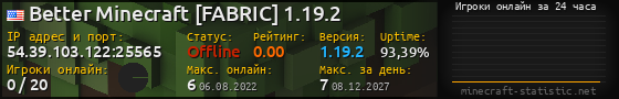 Юзербар 560x90 с графиком игроков онлайн для сервера 54.39.103.122:25565