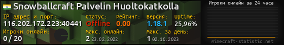 Юзербар 560x90 с графиком игроков онлайн для сервера 116.202.172.223:40441