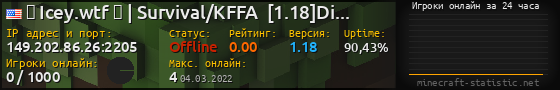 Юзербар 560x90 с графиком игроков онлайн для сервера 149.202.86.26:2205