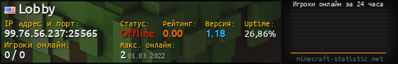 Юзербар 560x90 с графиком игроков онлайн для сервера 99.76.56.237:25565
