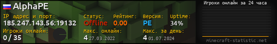 Юзербар 560x90 с графиком игроков онлайн для сервера 185.247.143.56:19132