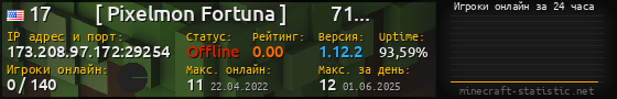 Юзербар 560x90 с графиком игроков онлайн для сервера 173.208.97.172:29254