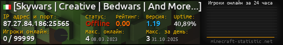 Юзербар 560x90 с графиком игроков онлайн для сервера 87.27.84.186:25565