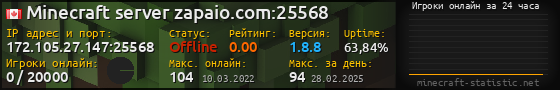 Юзербар 560x90 с графиком игроков онлайн для сервера 172.105.27.147:25568