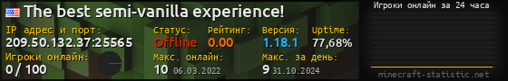 Юзербар 560x90 с графиком игроков онлайн для сервера 209.50.132.37:25565