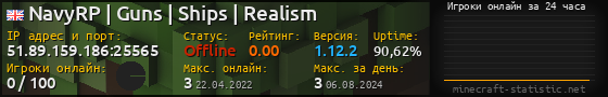 Юзербар 560x90 с графиком игроков онлайн для сервера 51.89.159.186:25565