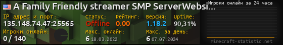 Юзербар 560x90 с графиком игроков онлайн для сервера 135.148.74.47:25565