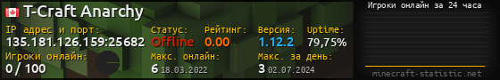Юзербар 560x90 с графиком игроков онлайн для сервера 135.181.126.159:25682