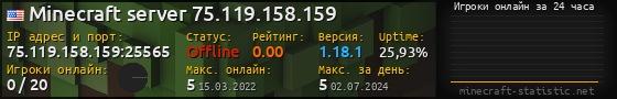 Юзербар 560x90 с графиком игроков онлайн для сервера 75.119.158.159:25565