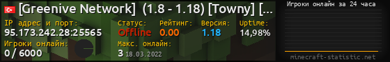 Юзербар 560x90 с графиком игроков онлайн для сервера 95.173.242.28:25565