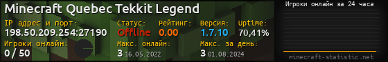 Юзербар 560x90 с графиком игроков онлайн для сервера 198.50.209.254:27190