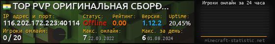 Юзербар 560x90 с графиком игроков онлайн для сервера 116.202.172.223:40114