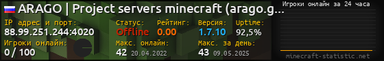 Юзербар 560x90 с графиком игроков онлайн для сервера 88.99.251.244:4020