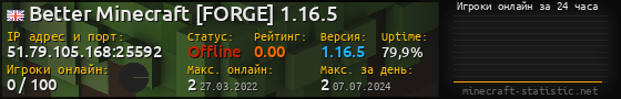 Юзербар 560x90 с графиком игроков онлайн для сервера 51.79.105.168:25592