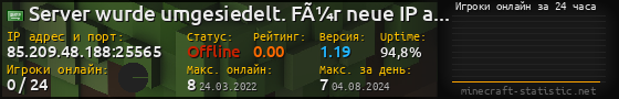 Юзербар 560x90 с графиком игроков онлайн для сервера 85.209.48.188:25565