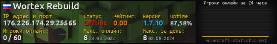 Юзербар 560x90 с графиком игроков онлайн для сервера 176.226.174.29:25565