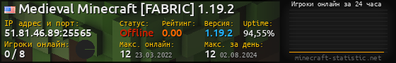 Юзербар 560x90 с графиком игроков онлайн для сервера 51.81.46.89:25565