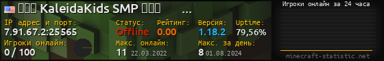 Юзербар 560x90 с графиком игроков онлайн для сервера 7.91.67.2:25565