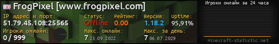 Юзербар 560x90 с графиком игроков онлайн для сервера 51.79.45.108:25565