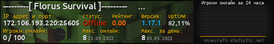 Юзербар 560x90 с графиком игроков онлайн для сервера 172.106.193.220:25605
