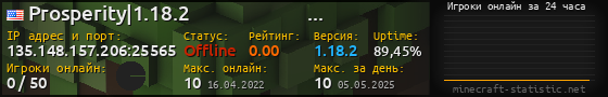 Юзербар 560x90 с графиком игроков онлайн для сервера 135.148.157.206:25565