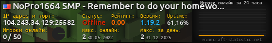 Юзербар 560x90 с графиком игроков онлайн для сервера 104.243.34.129:25582