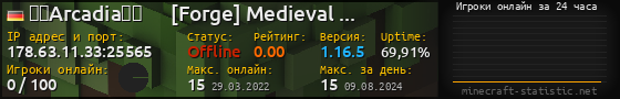 Юзербар 560x90 с графиком игроков онлайн для сервера 178.63.11.33:25565
