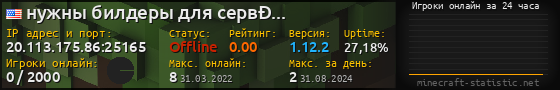 Юзербар 560x90 с графиком игроков онлайн для сервера 20.113.175.86:25165