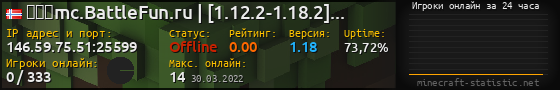 Юзербар 560x90 с графиком игроков онлайн для сервера 146.59.75.51:25599