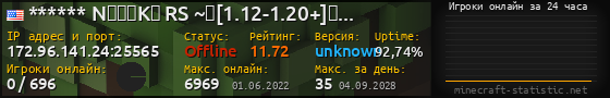 Юзербар 560x90 с графиком игроков онлайн для сервера 172.96.141.24:25565