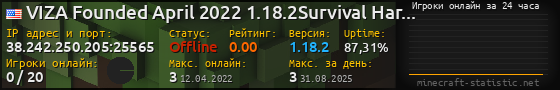 Юзербар 560x90 с графиком игроков онлайн для сервера 38.242.250.205:25565