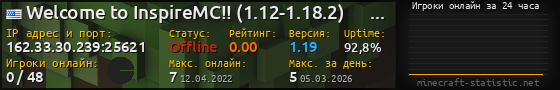 Юзербар 560x90 с графиком игроков онлайн для сервера 162.33.30.239:25621