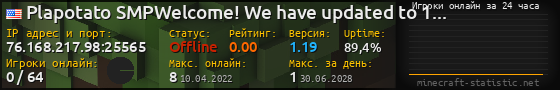 Юзербар 560x90 с графиком игроков онлайн для сервера 76.168.217.98:25565