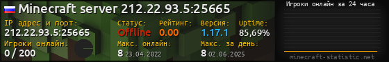 Юзербар 560x90 с графиком игроков онлайн для сервера 212.22.93.5:25665