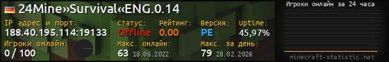 Юзербар 560x90 с графиком игроков онлайн для сервера 188.40.195.114:19133