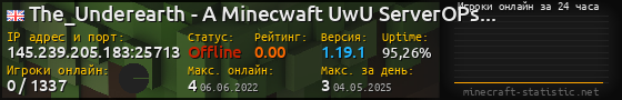 Юзербар 560x90 с графиком игроков онлайн для сервера 145.239.205.183:25713