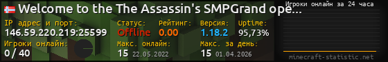 Юзербар 560x90 с графиком игроков онлайн для сервера 146.59.220.219:25599
