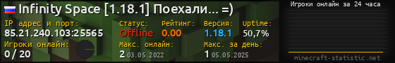 Юзербар 560x90 с графиком игроков онлайн для сервера 85.21.240.103:25565
